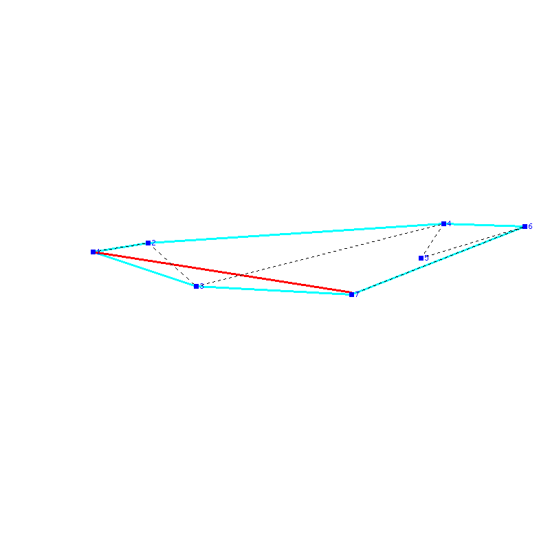 Flugauswertung